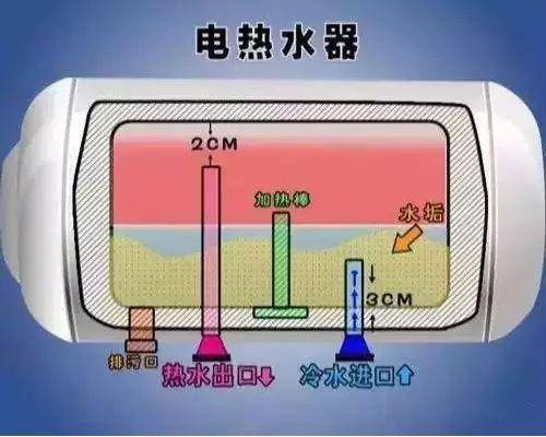 电视机安装高度的标准是多少
